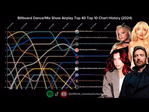 Billboard Dance/Mix Show Airplay Top 40 | Top 10 Chart History | (2024)