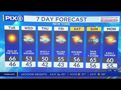 Temps could reach 70 degrees in NY, NJ