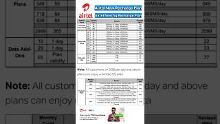 Airtel new recharge plan 2024 | Airtel new 5g recharge plan 2024