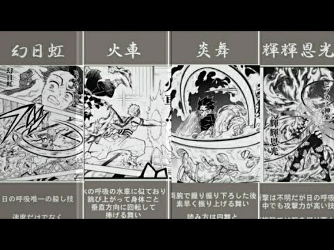 【鬼滅の刃】日の呼吸全型