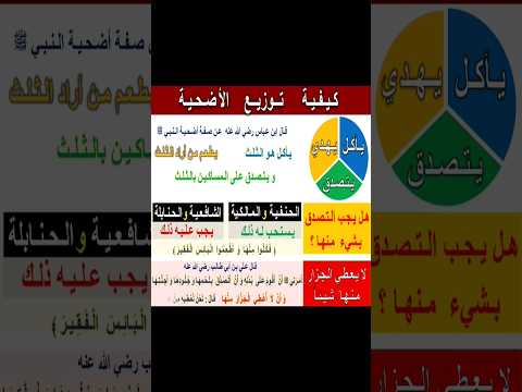 كيف توزع الأضحية ؟ #الاضحية #كيفية_توزيع_الاضحية #احكام_الاضحية