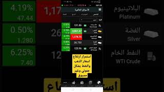 الذهب والنفط Where will gold and oil go?