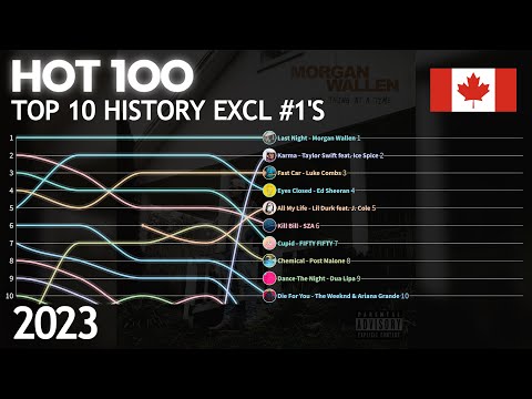 🇨🇦 Billboard Hot 100 Excl #1's - Top 10 Chart History | 2023