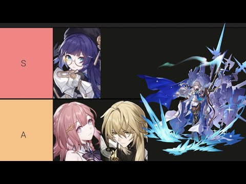 Honkai Star Rail Updated 2.6 Support Tier List