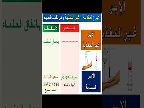 الإبر ( المغذية _ غير المغذية ) هل تفسد الصيام ؟  #صوم_رمضان #الصوم #الصيام #رمضان