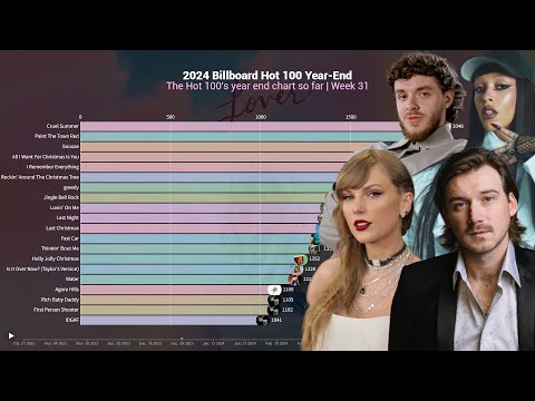 2024 Billboard Hot 100 Year-End - Top 20 Chart History