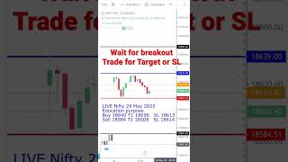 Live Nifty 29 May 2023 #stockmarket #livenifty #niftylivetrading #trading #optionstrading