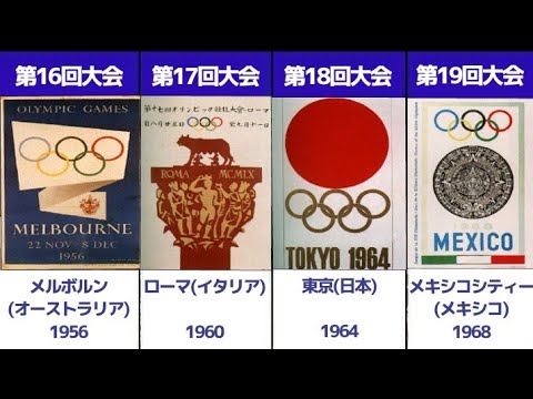 【TOKYO2020】近代オリンピックの開催国一覧