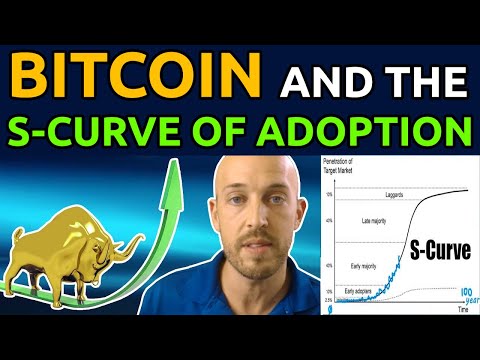 🔵 Bitcoin and the S-Curve of Adoption. Why Bitcoin is going to $1M and BEYOND eventually.