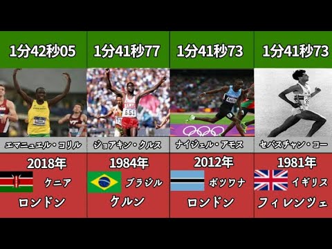 【TOP10】陸上男子800m