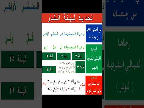 موعد ليلة القدر  #ليلة_القدر #ليلة_القدر_2024 #ليلة_القدر2024  #ليلة_القدر_١٤٤٥ #ليلة_القدر_1445