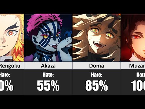 Who Is The Most HATED Demon Slayer Character?