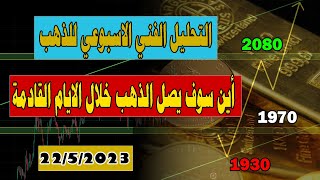 التحليل الفني الاسبوعي للذهب - ما هي حركة الذهب الاسبوع القادم