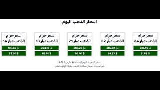 سعر الذهب في الامارات |  سعر الذهب اليوم | هل أسعار الذهب مرتفعة اليوم | سعر الذهب اليوم عيار 21