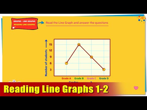 G5 - Module 21 - Exercise 1 - Reading Line Graphs 1-2 | Appu Series | Grade 5 Math Learning