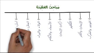 مختصر في علم العقيدة - مداخل العلوم الإسلامية 02 - محمد بن شمس الدين