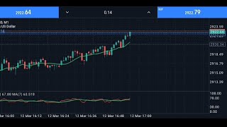 تداول الذهب سكالب | الكورس الاقوى على فريم الدقيقة Xauusd gold M1