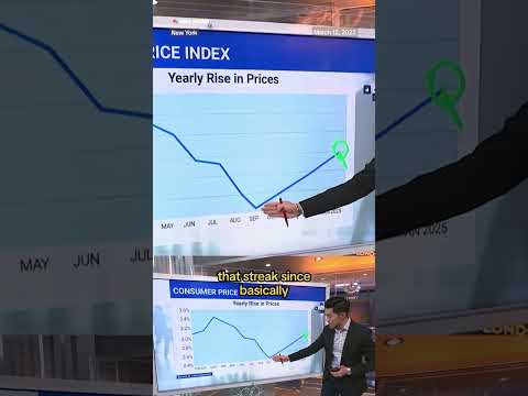 February consumer price index report shows slight inflation improvement  #trump #tariffs #canada