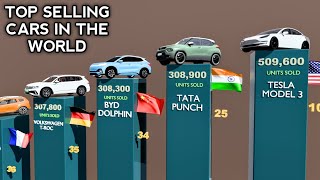 Top Selling Cars in the World