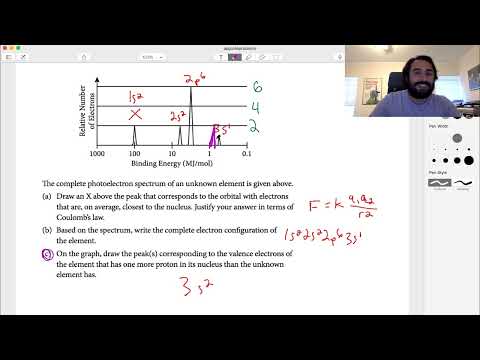 AP Chemistry Short Answer Question 6 (Photoelectron Spectra)