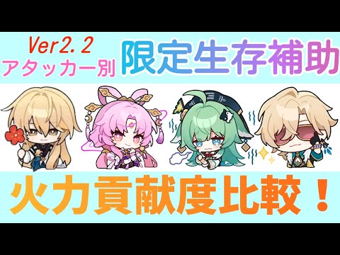 【崩壊スターレイル】Ver2.2限定耐久キャラのPT別火力貢献度比較！