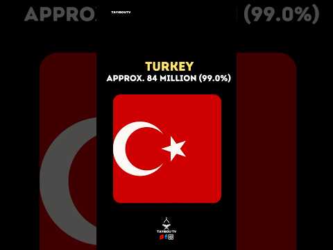 The countries with the most Muslims worldwide #shorts #muslim