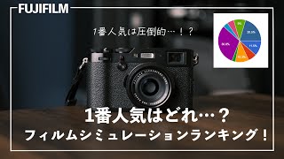 人気なフィルムシミュレーションはこれ！視聴者さん投票！フィルムシミュレーションランキング！FUJIFILM X-Pro3