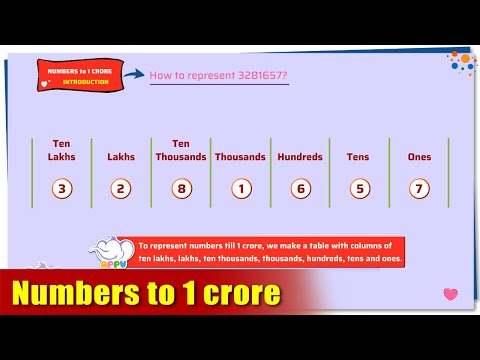 G5 - Module 2 - Introduction - Numbers to 1 crore | Appu Series | Grade 5 Math Learning