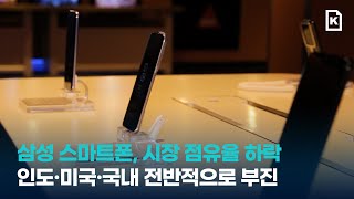 삼성 스마트폰, 시장 점유율 하락...인도·미국·국내 전반적으로 부진