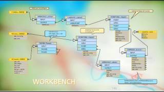 FME: Powerful, Complex Data Transformation