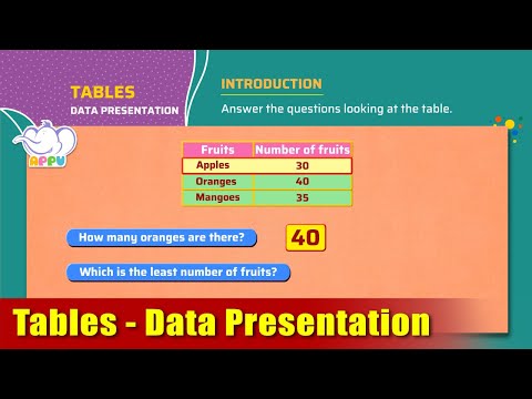 G4 - Module 34 - Introduction - Tables - Data Presentation | Appu Series | Grade 4 Math Learning