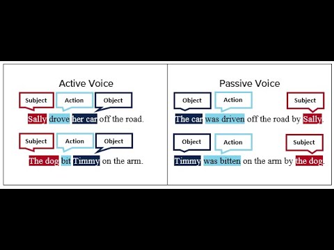 Af-somaali Kubaro Active and Passive Voice