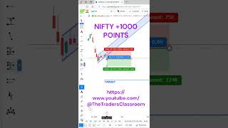 Profit : NIFTY +1000 POINTS  #shorts #livenifty #livebanknifty   #Priceaction #technicalanalysis