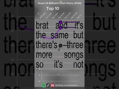 Guess | US Billboard Chart History | (2024) #shorts #viral