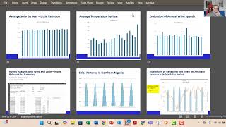 Comprehensive Electricity Analysis   Overview including PPAs, LCOE, Hourly Analysis