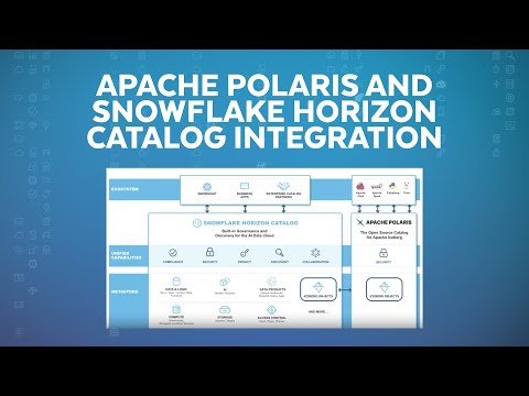 Govern And Discover Iceberg Tables With Apache Polaris And Snowflake Horizon Catalog