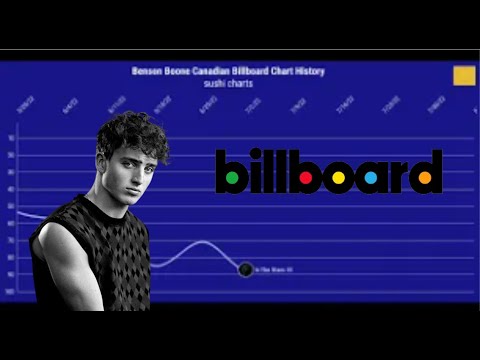 Benson Boone Canadian Billboard Hot 100 Chart History | Sushi Charts