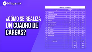 ✅ ¿Cómo se realiza un cuadro de cargas? - Método 1️⃣