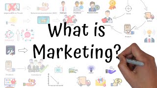 What Is Marketing In 3 Minutes | Marketing For Beginners