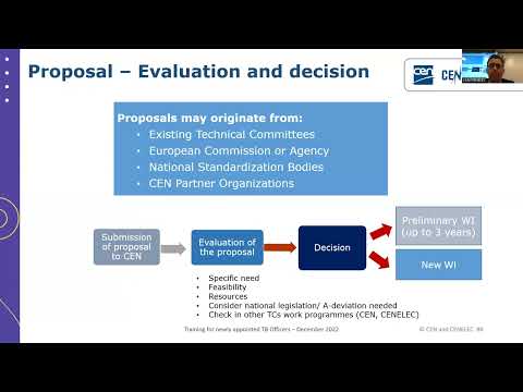 Understanding the CEN standardization process. Presentation for CEN Technical Body Officers.