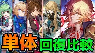 【崩壊スターレイル】モーディスはギャラガーでもいいかも？単体回復が強いキャラと光円錐を紹介