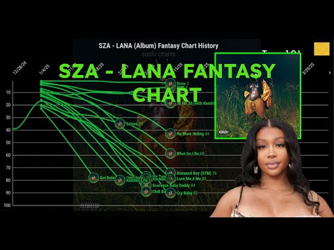 SZA - LANA Fantasy Chart History | Sushi Charts