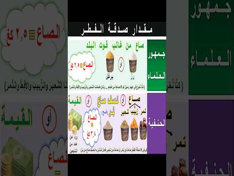 تعرف على مقدار زكاة الفطر عند العلماء             #زكاة_الفطر #مقدار_زكاة_الفطر #صدقة_الفطر