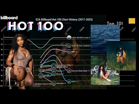 (UPDATED 2025) SZA Billboard Chart History | Sushi Charts