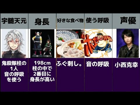 宇髄天元の基本情報まとめ【鬼滅の刃遊郭編】【アニメ勢】