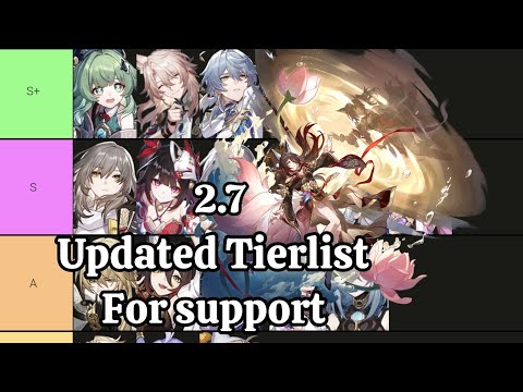 Honkai star rail Updated f2p Tierlist for Supports