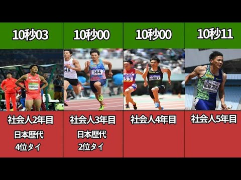 【山縣亮太】年齢別の100mの速さ推移