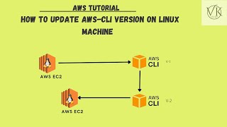 AWS Tutorial | How to update AWSCLI Version on Linux Machine