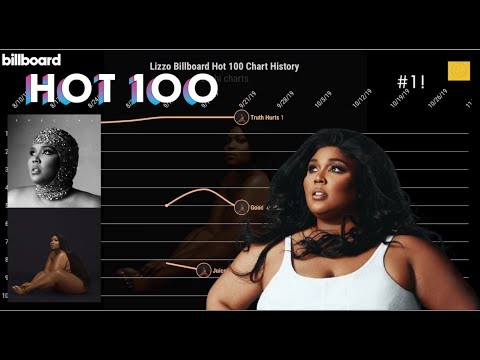 Lizzo Billboard Chart History | Sushi Charts