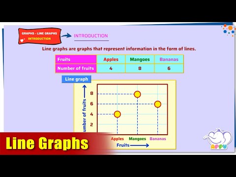 G5 - Module 21 - Introduction - Line Graphs | Appu Series | Grade 5 Math Learning